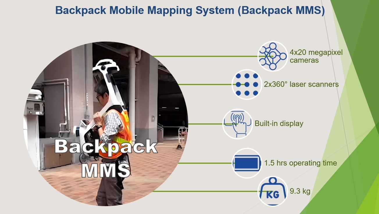 Backpack Moblie Mapping System